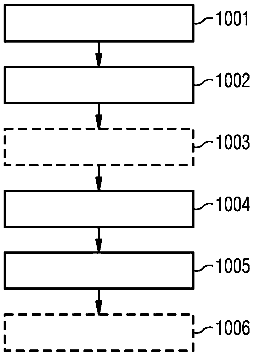 Selection of measuring coils in magnetic resonance imaging and magnetic resonance facility