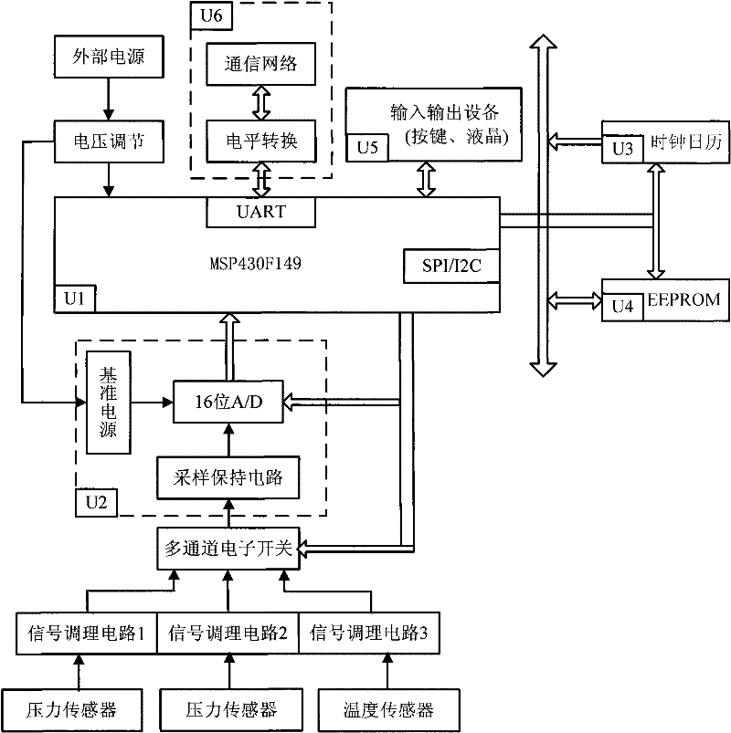 Pipeline pressure real-time monitoring device