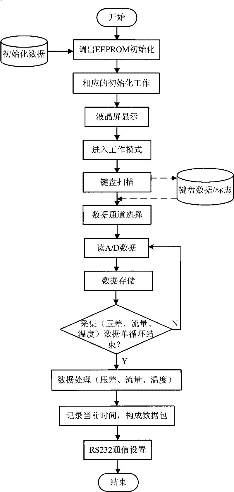 Pipeline pressure real-time monitoring device