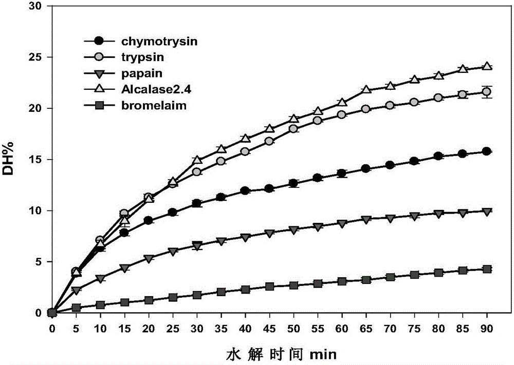 Preparation method of soluble polymers prepared by compound enzyme modified whey protein