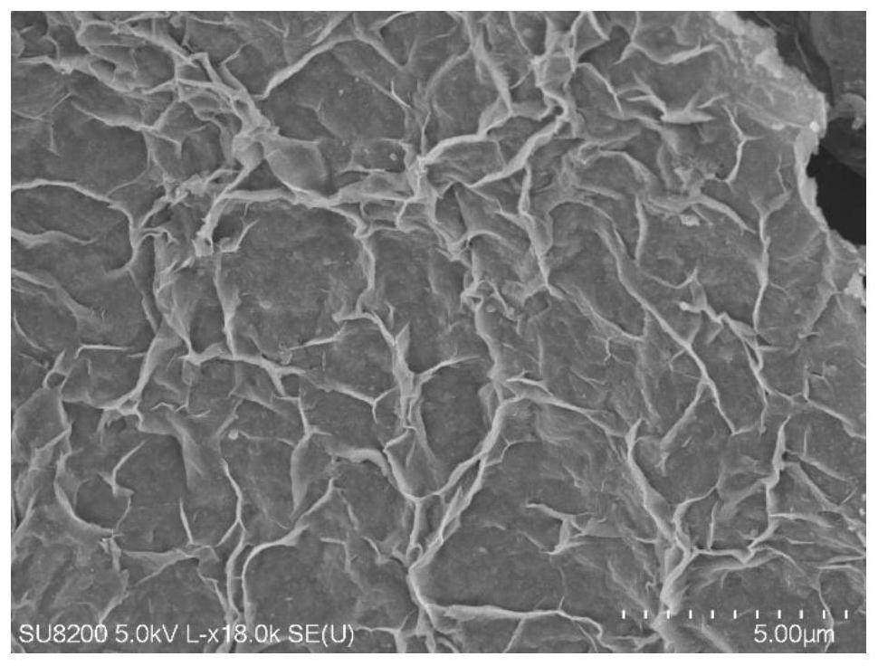 Universal method for enhancing stability of MXene aqueous solution