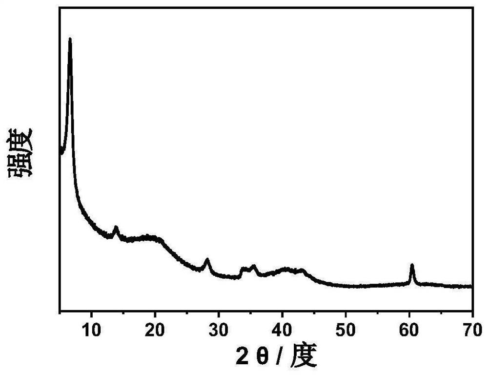 Universal method for enhancing stability of MXene aqueous solution