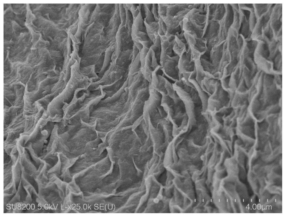 Universal method for enhancing stability of MXene aqueous solution