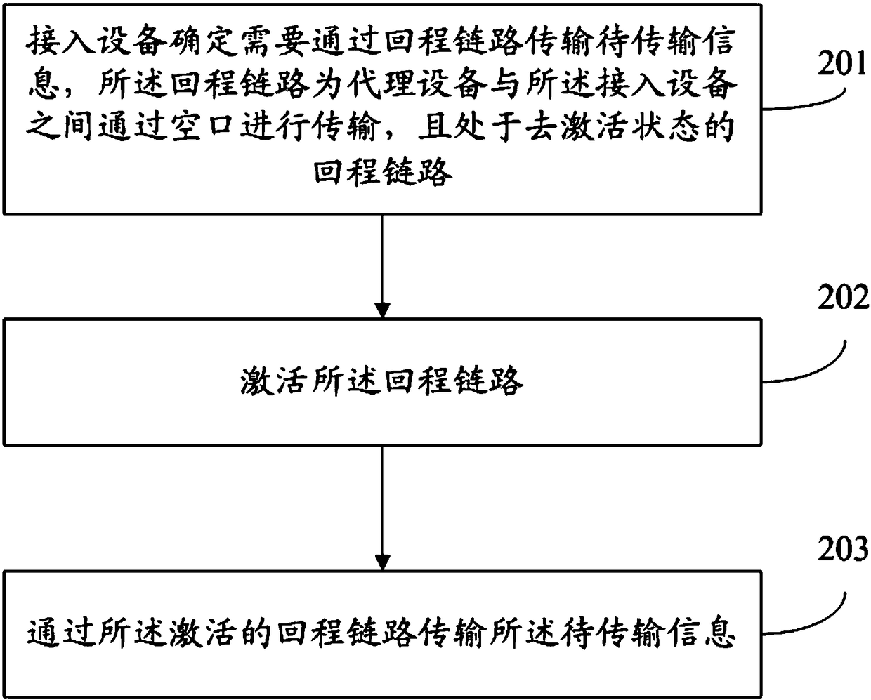 Backhaul link information transmission method and system, agent device, and access device