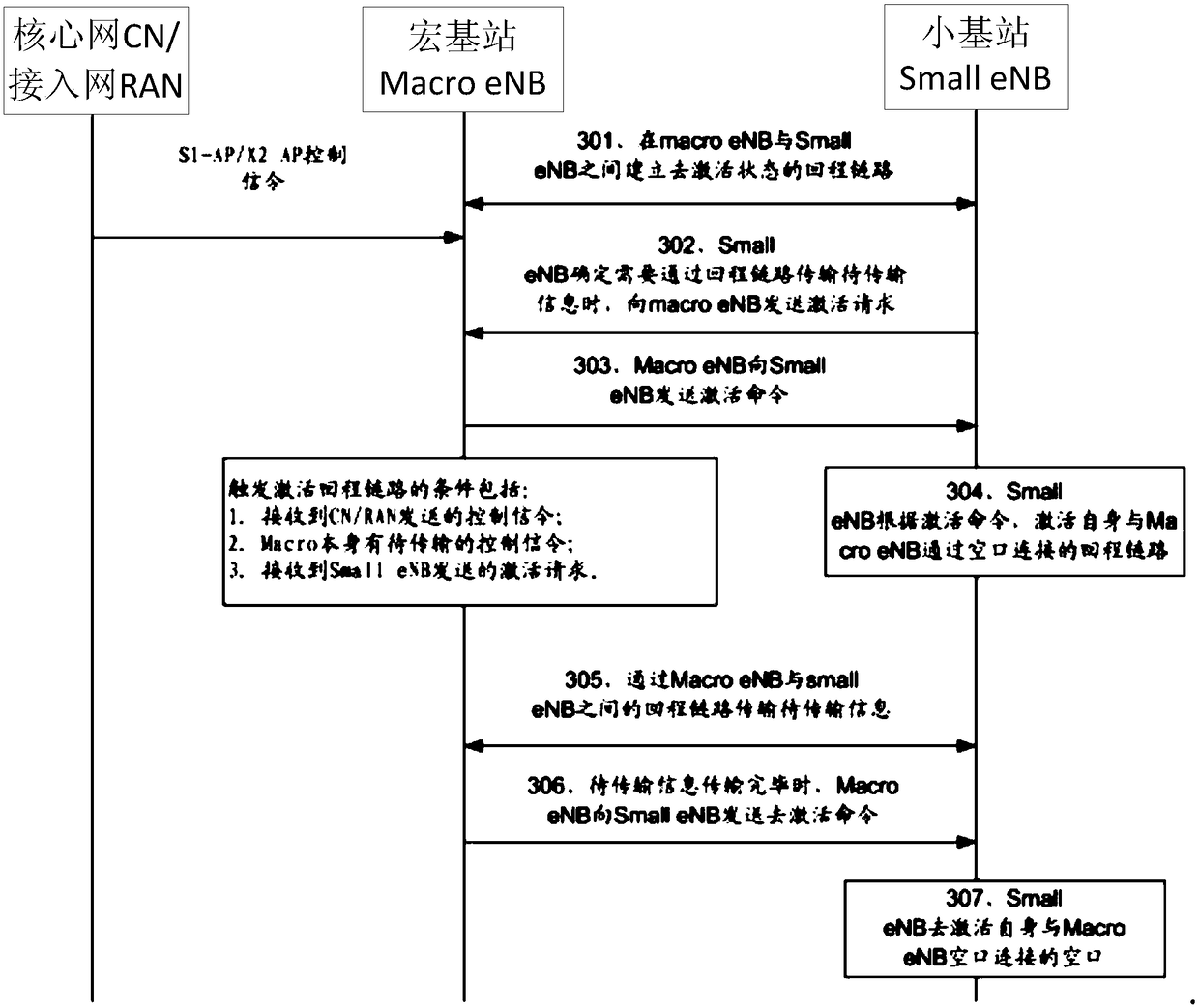 Backhaul link information transmission method and system, agent device, and access device