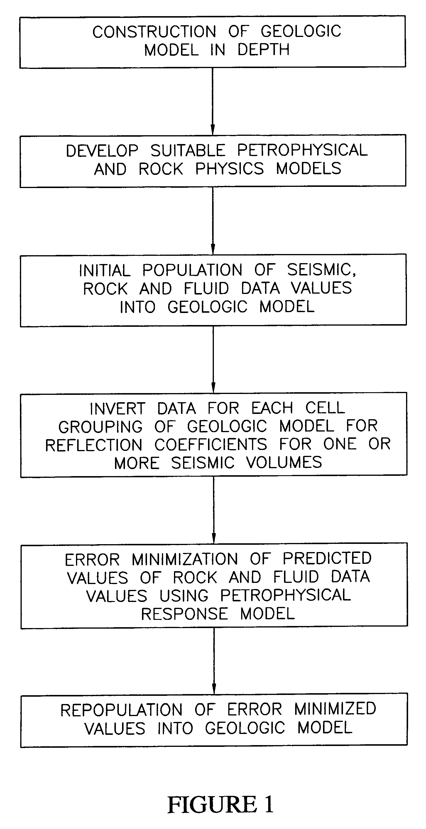 Method for predicting quantitative values of a rock or fluid property in a reservoir using seismic data