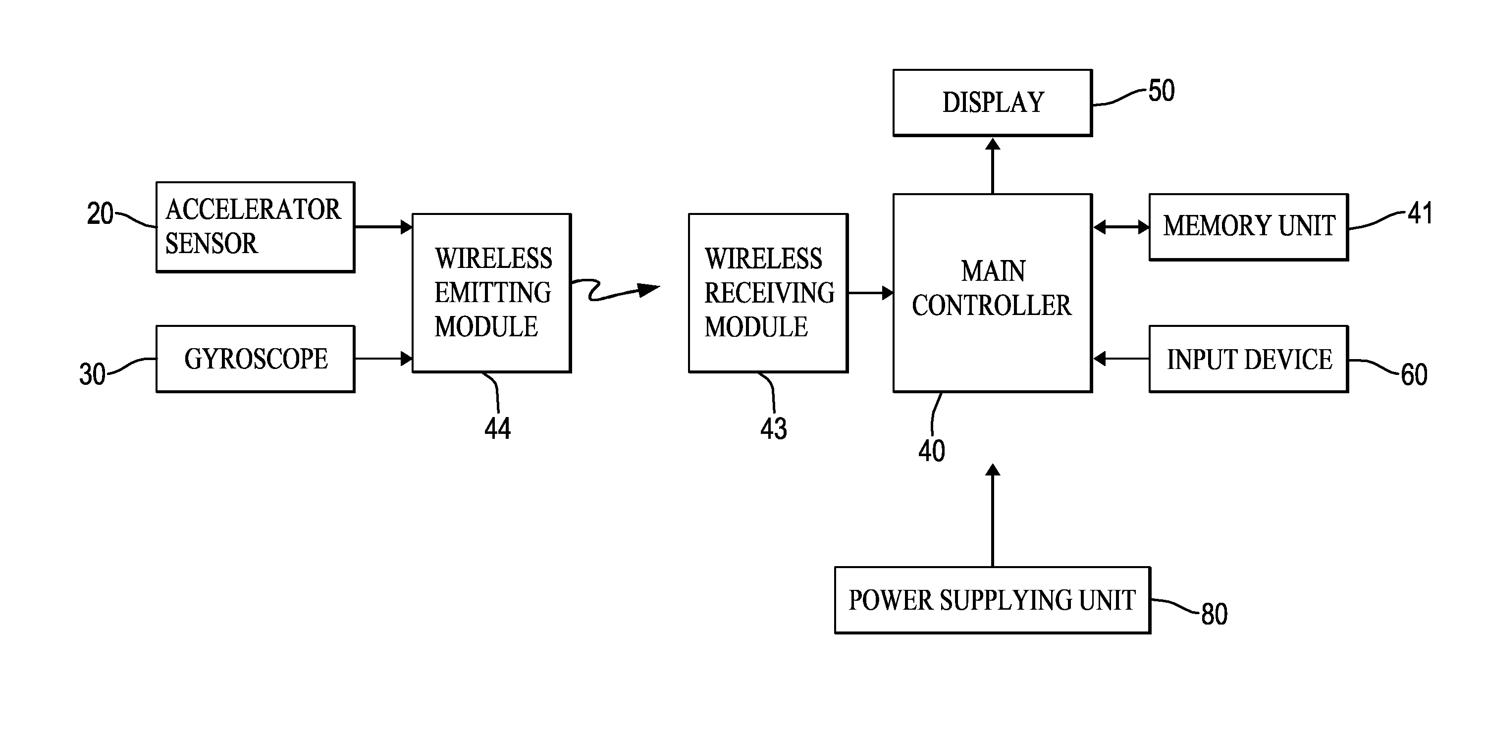 Portable evaluator of amount of exercise and the method of evaluating amount of exercise