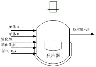 A Method for Optimizing Polymerization Process Conditions Aiming at the Microscopic Quality of Polyolefin