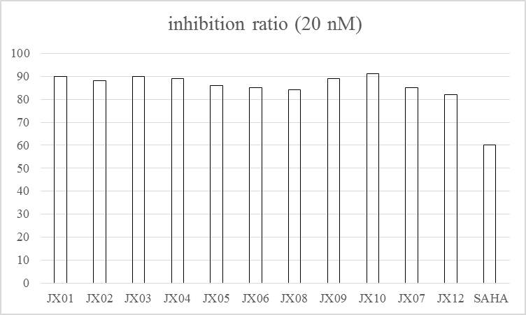 A class of nitrogen-atom double-substituted hydroxamic acid compounds containing an oxadiazole structure, its use and its preparation method