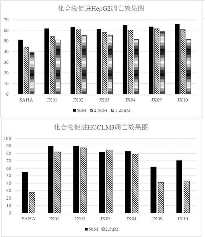 A class of nitrogen-atom double-substituted hydroxamic acid compounds containing an oxadiazole structure, its use and its preparation method