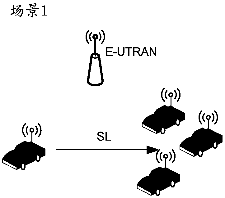 Resource allocation method and device and resource reservation method and device