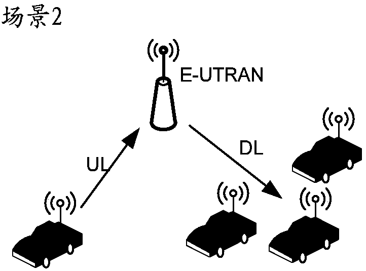 Resource allocation method and device and resource reservation method and device