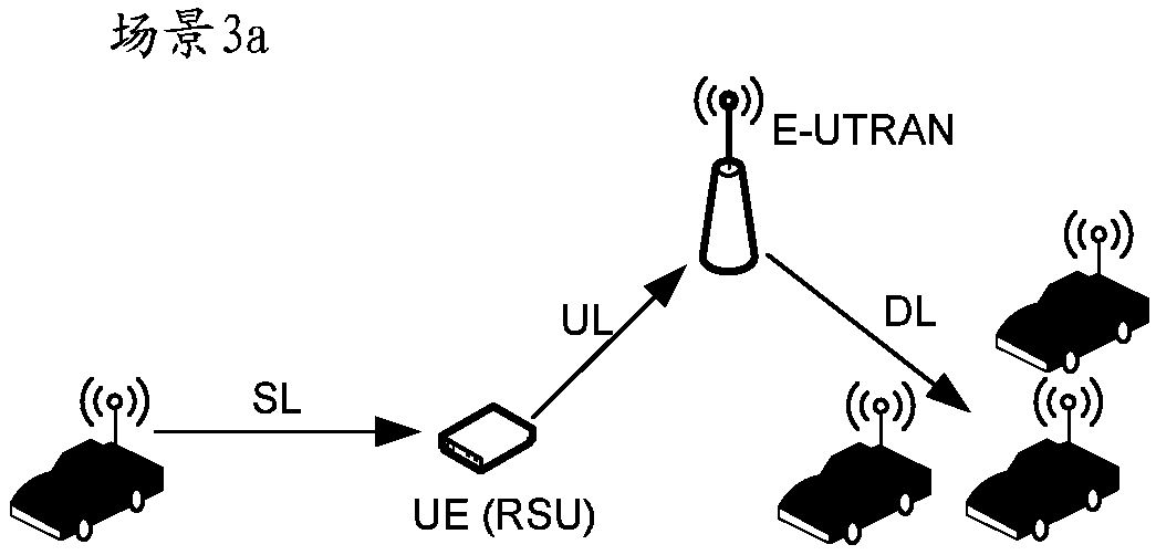 Resource allocation method and device and resource reservation method and device