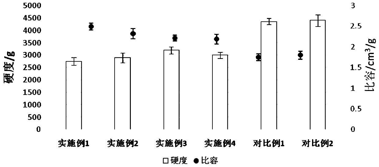 Special flour for steamed buns and preparation method of special flour for steamed buns