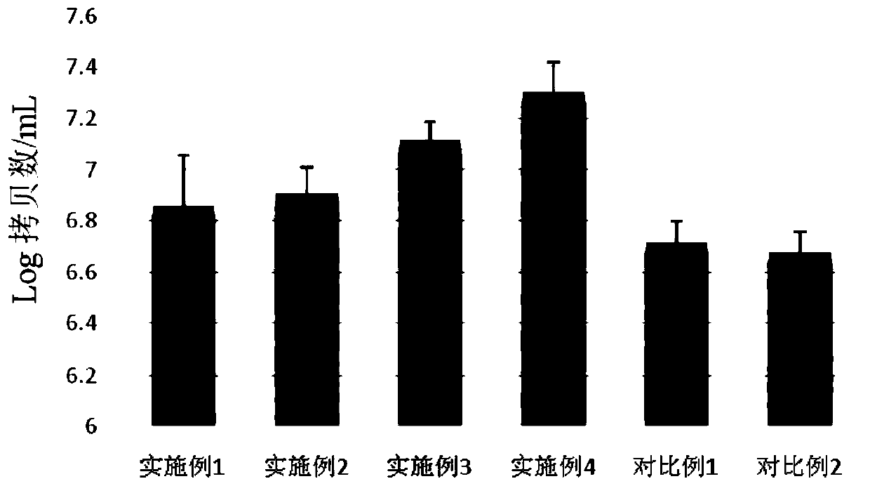 Special flour for steamed buns and preparation method of special flour for steamed buns