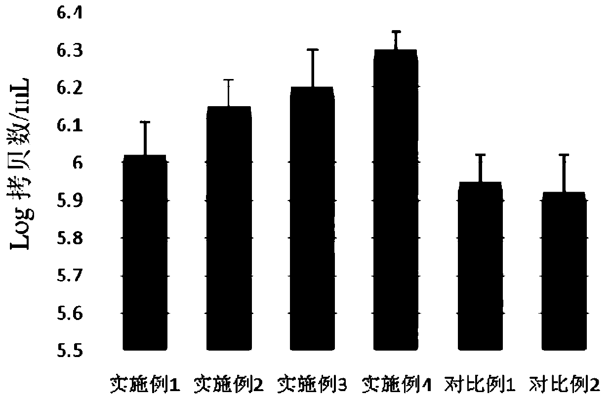 Special flour for steamed buns and preparation method of special flour for steamed buns