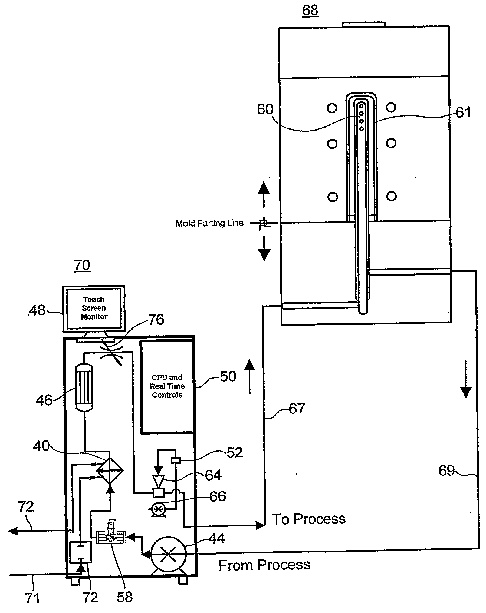 Method and apparatus for controlling the temperature of molds, dies, and injection barrels using fluid media