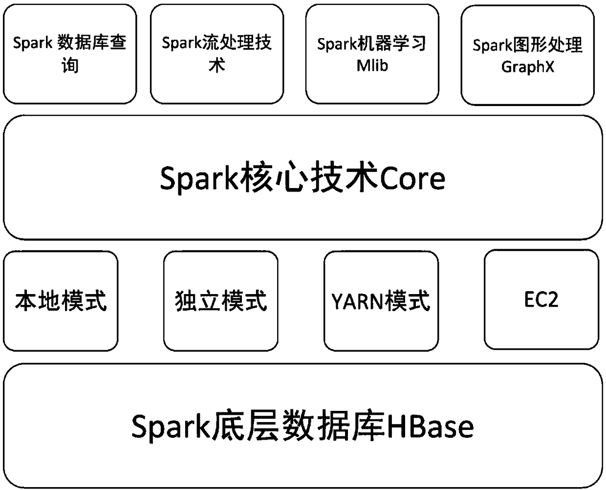 A Short-term Traffic Flow Prediction Method Based on Multiple Phase Space in Spark Environment