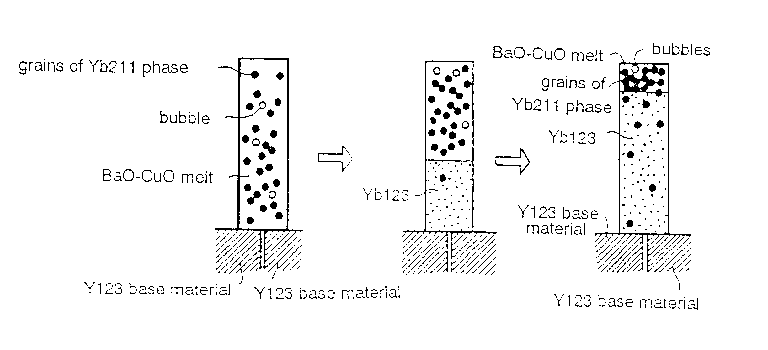 Method of joining together superconductors and a superconductor joined member produced by same