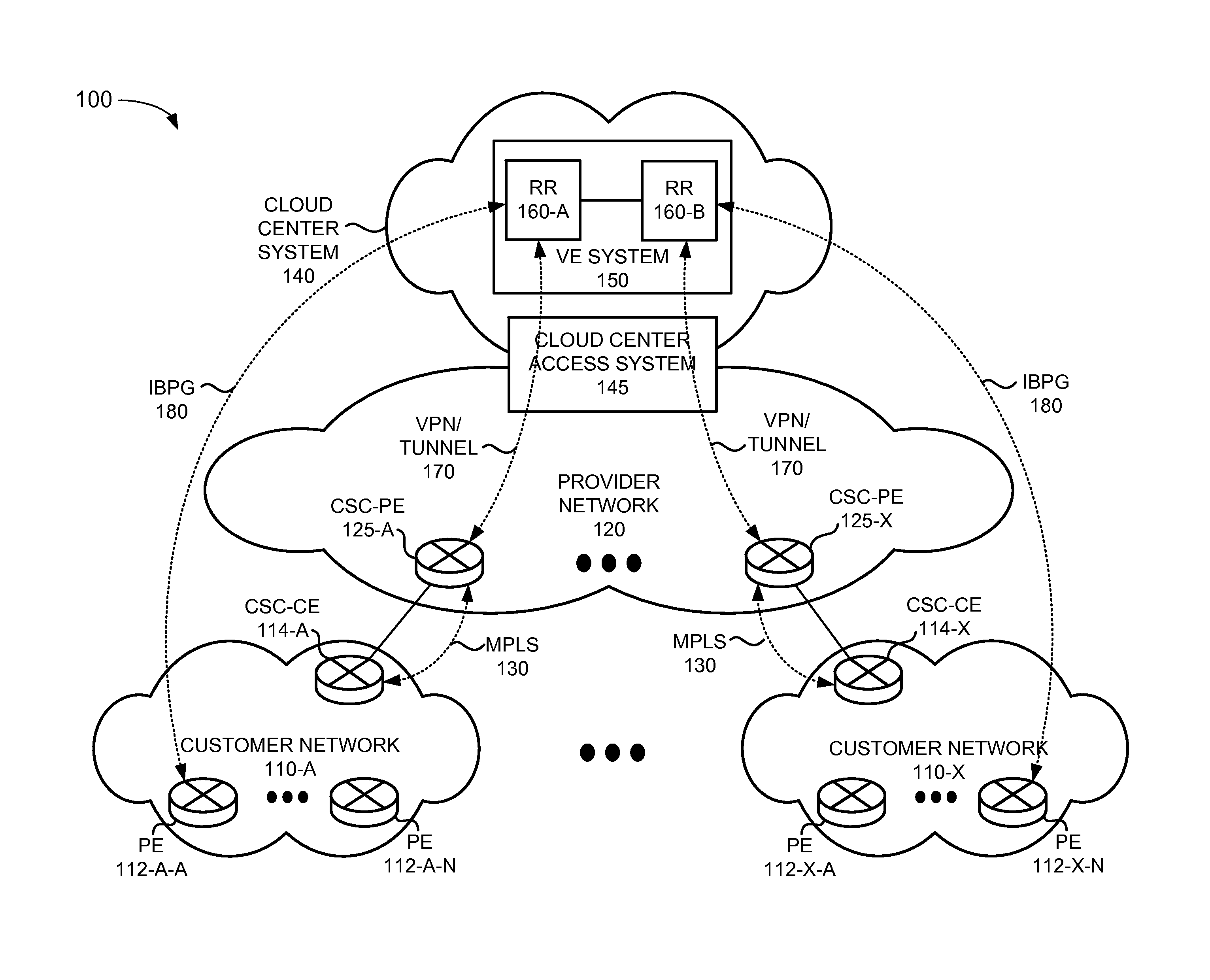 Route reflector as a service