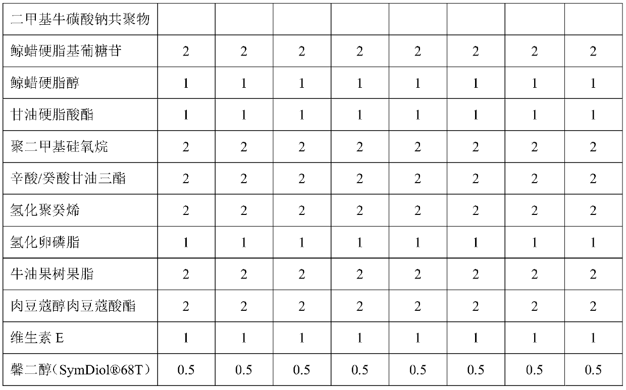 Moisturizing and repairing emulsion and preparation method thereof