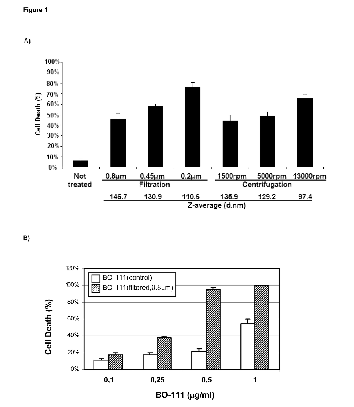 Novel pharmaceutical composition comprising particles comprising a complex of a double-stranded polyribonucleotide and a polyalkyleneimine