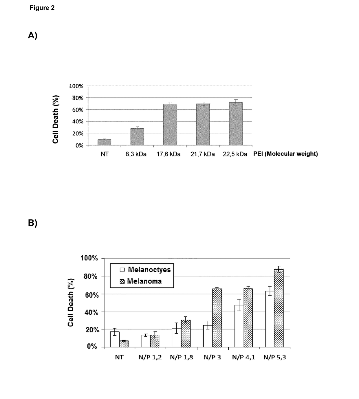 Novel pharmaceutical composition comprising particles comprising a complex of a double-stranded polyribonucleotide and a polyalkyleneimine