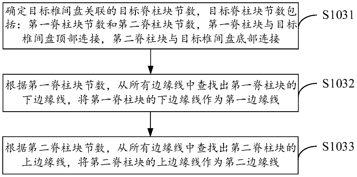 Method and device for determining spine scanning view field, and image processing device