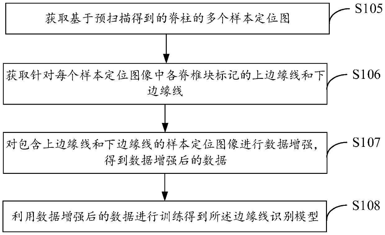 Method and device for determining spine scanning view field, and image processing device