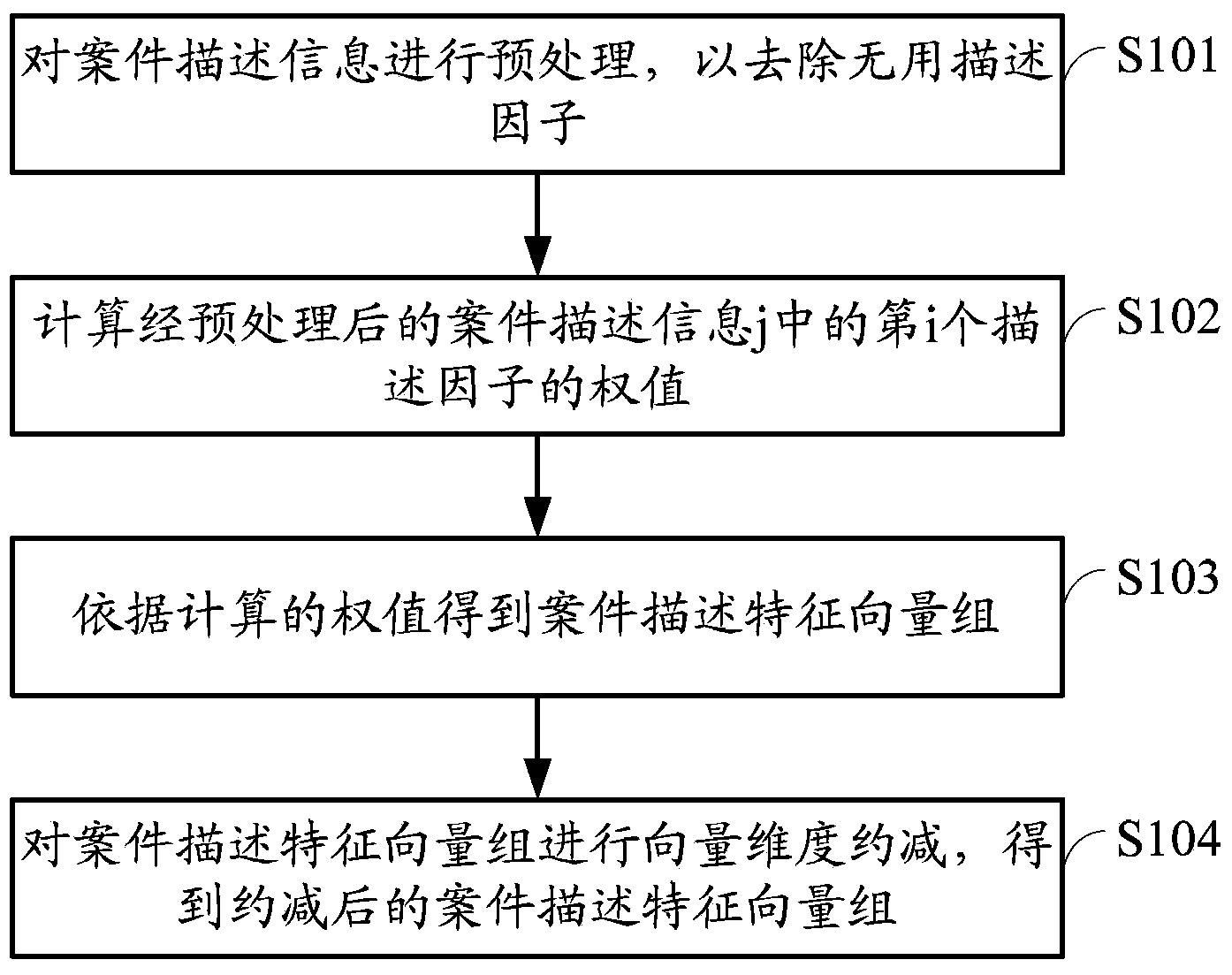 Method and system for intelligent retrieval of series public security cases