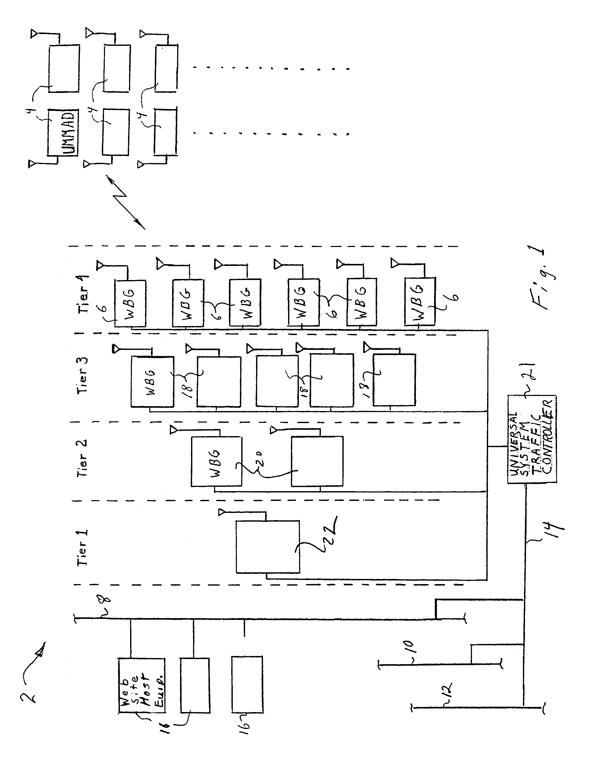 Tiered wireless, multi-modal access system and method