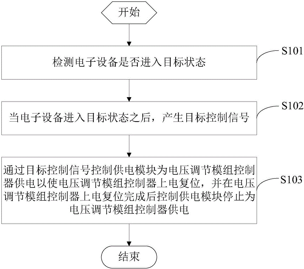 Signal processing method and electronic equipment