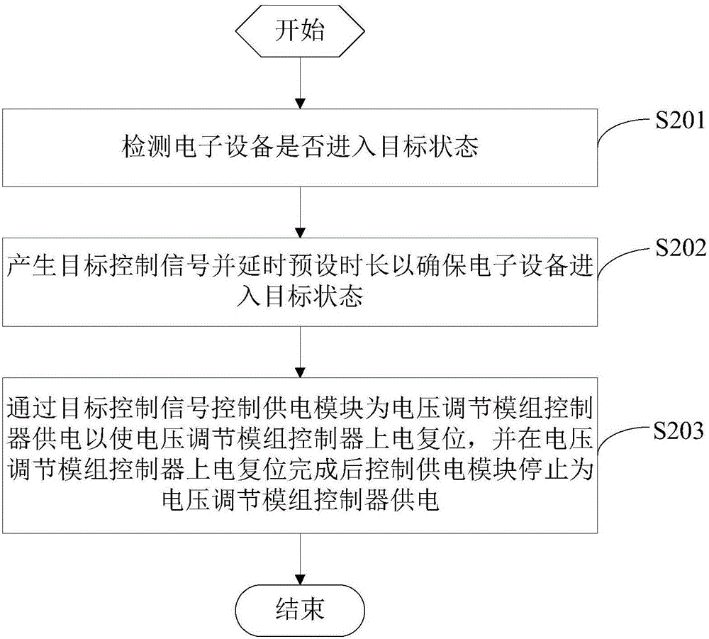 Signal processing method and electronic equipment