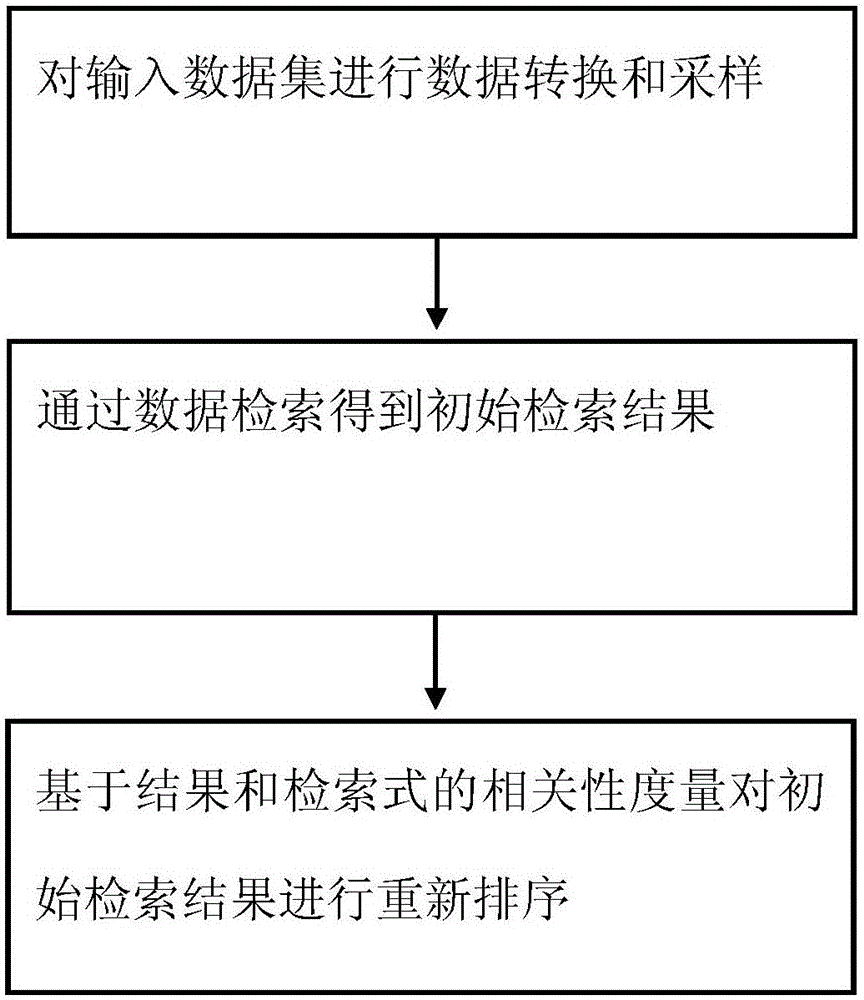 Information providing method based on user interests