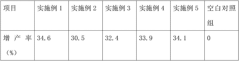 High-yield and high-quality organic slow release fertilizer for asparagus peas