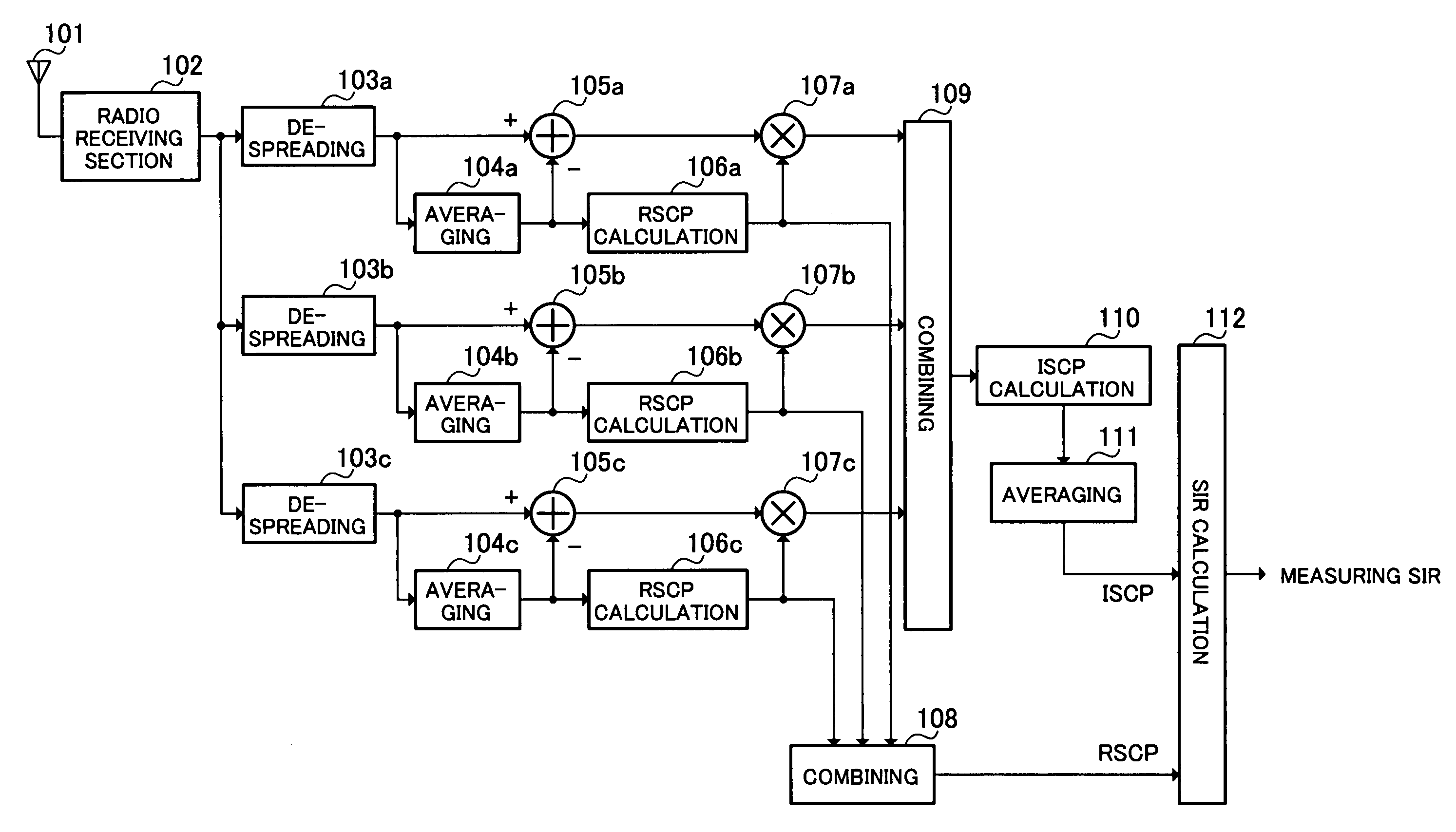 Radio reception device and sir calculation method