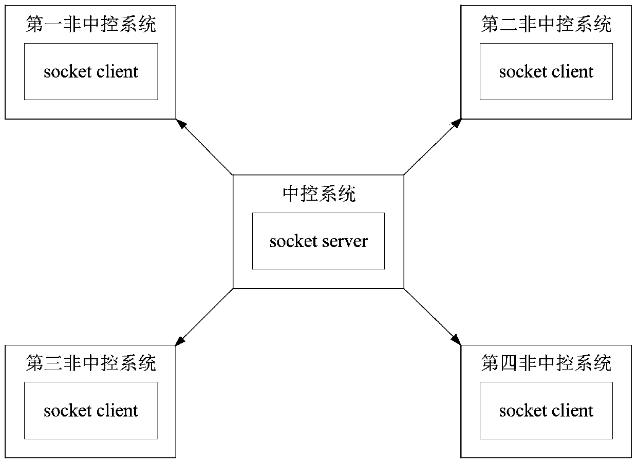 Application program cross-system communication method and related device