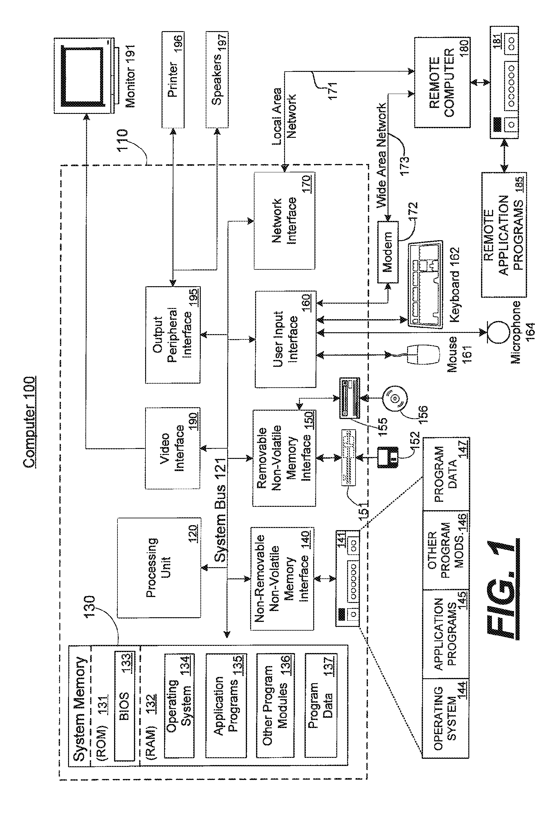 System and method for multi-layered network communications