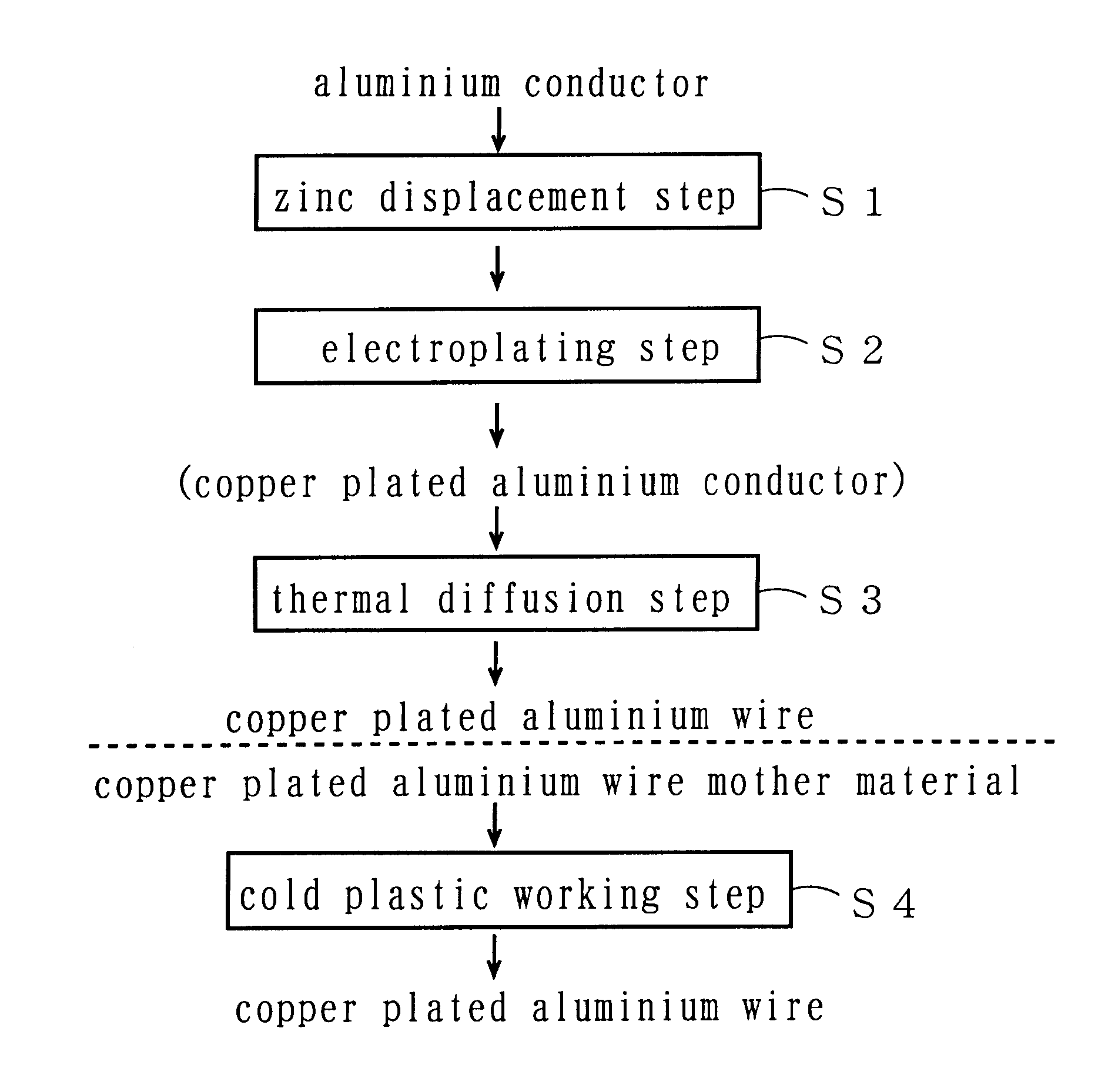 Composite lightweight copper plated aluminum wire