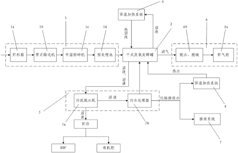 Organic waste dry anaerobic high-temperature fermentation system and fermentation process