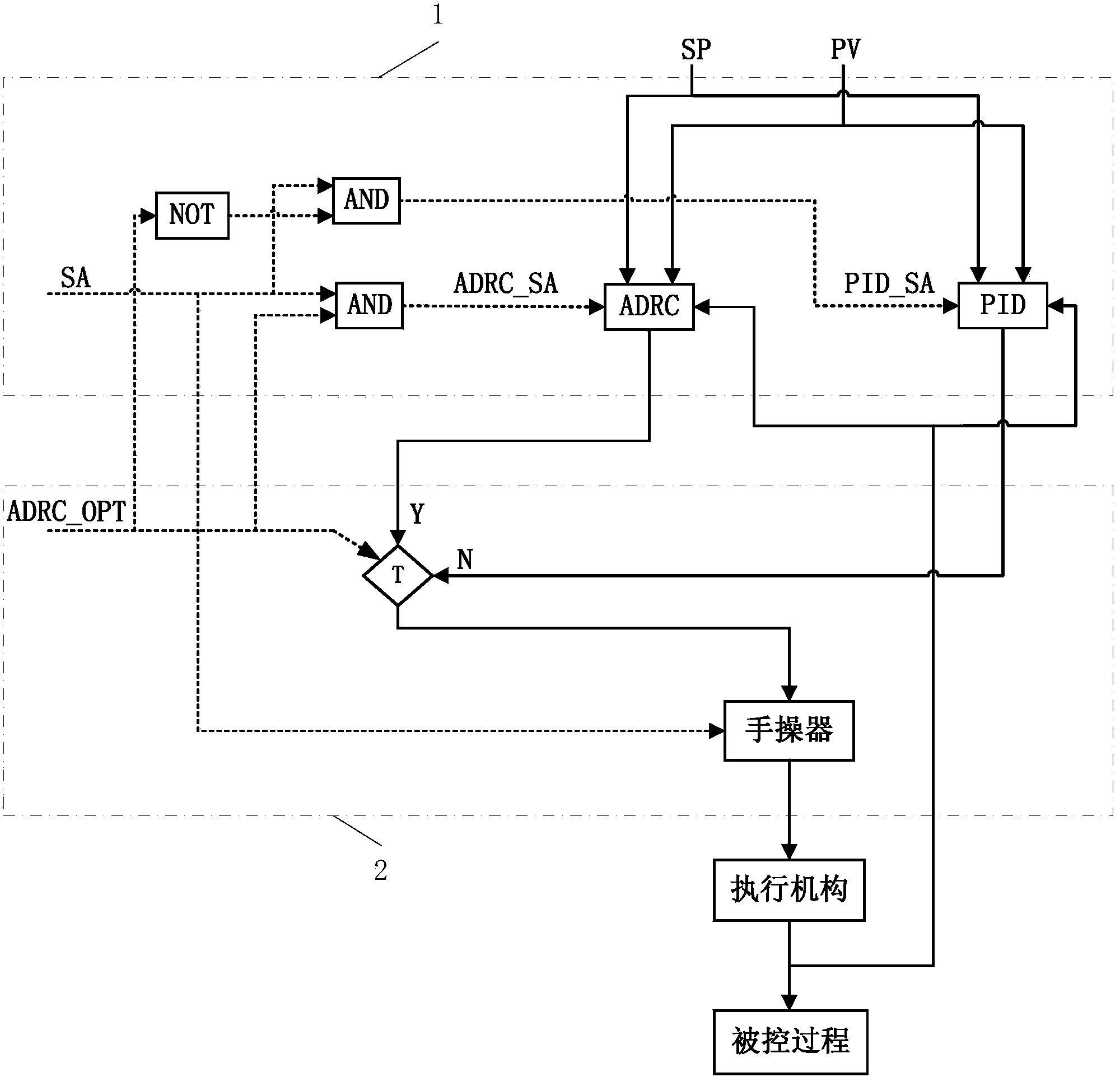 Position type ADRC method with undisturbed switching function