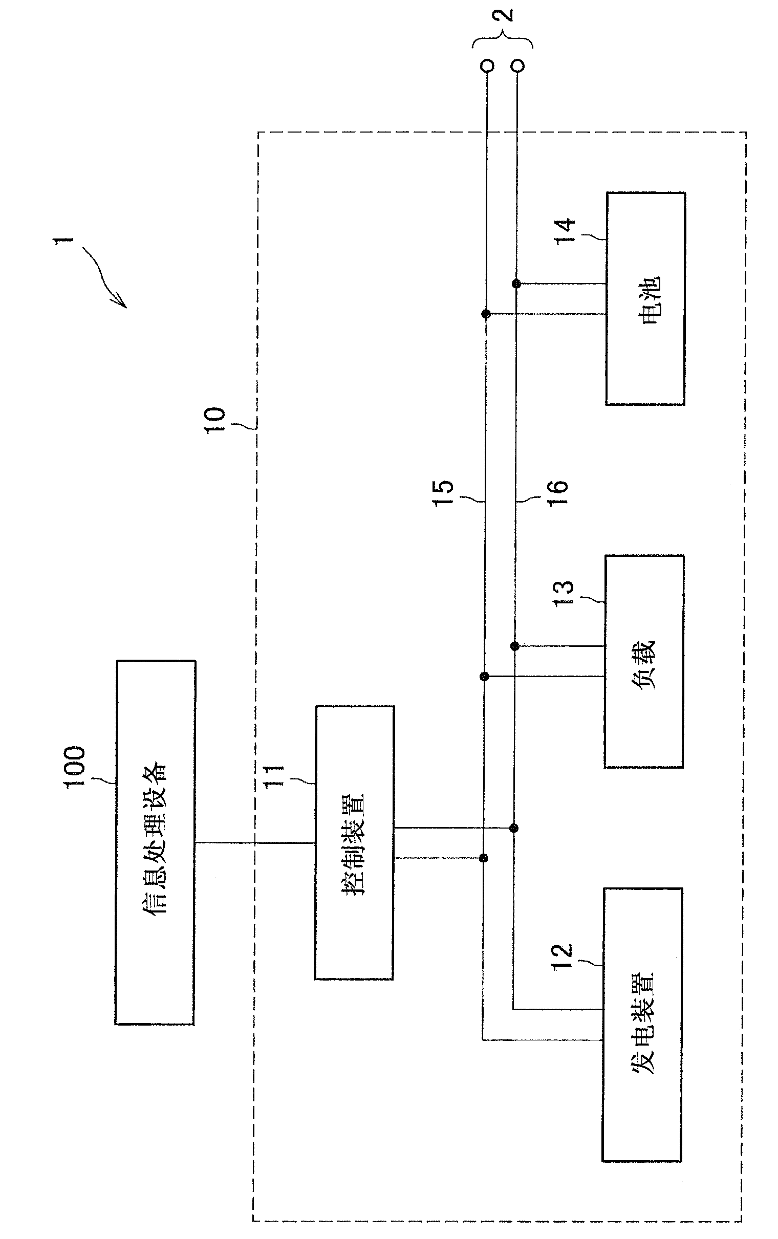 Power control apparatus