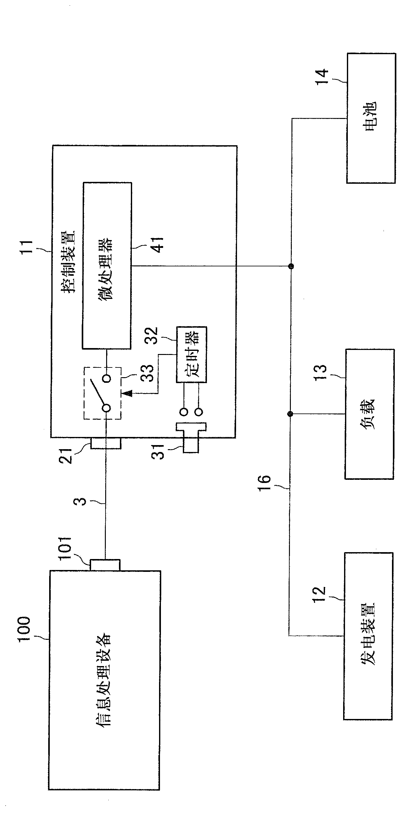 Power control apparatus