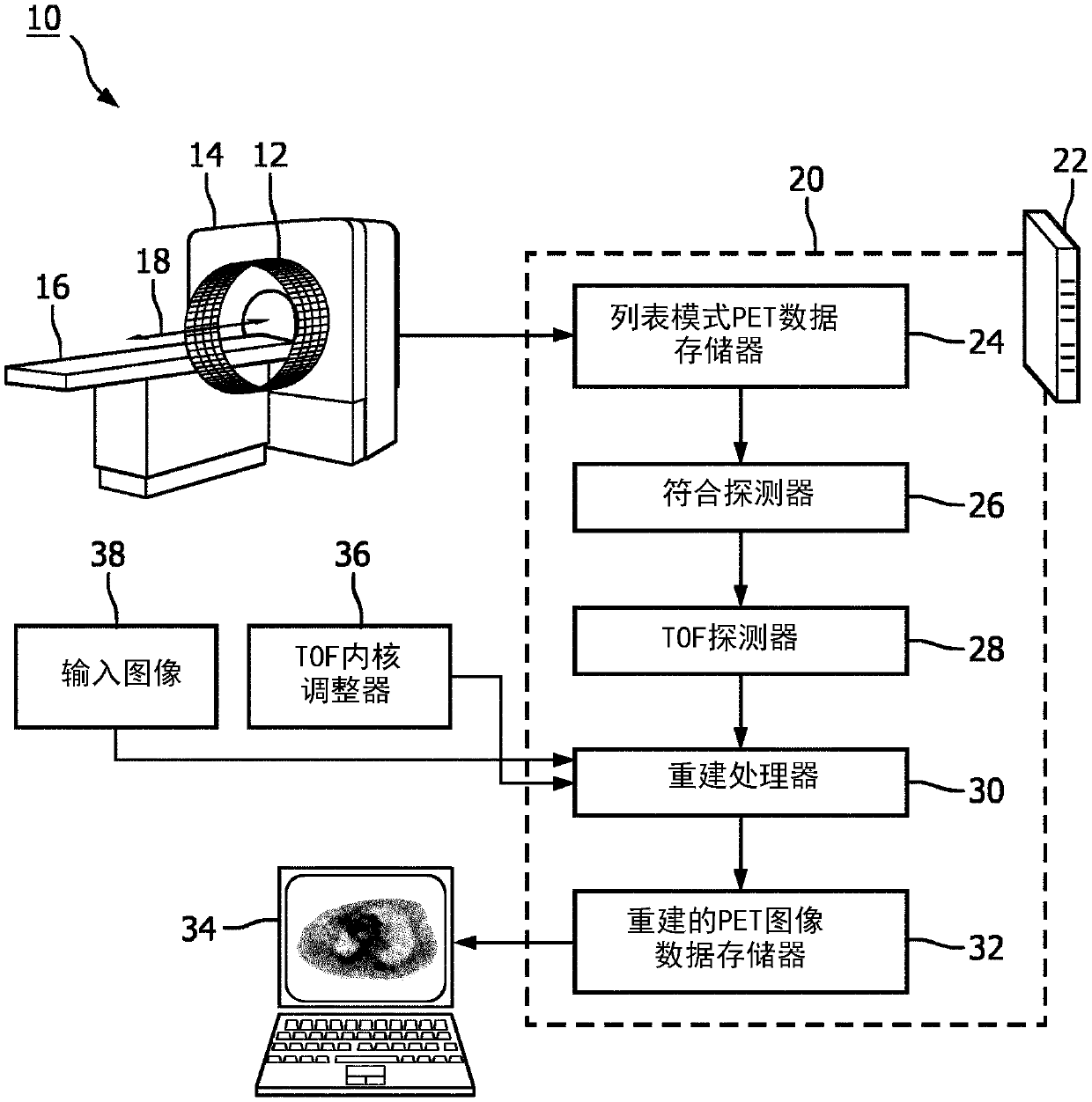 Time-of-flight (TOF) PET image reconstruction using locally modified TOF kernels