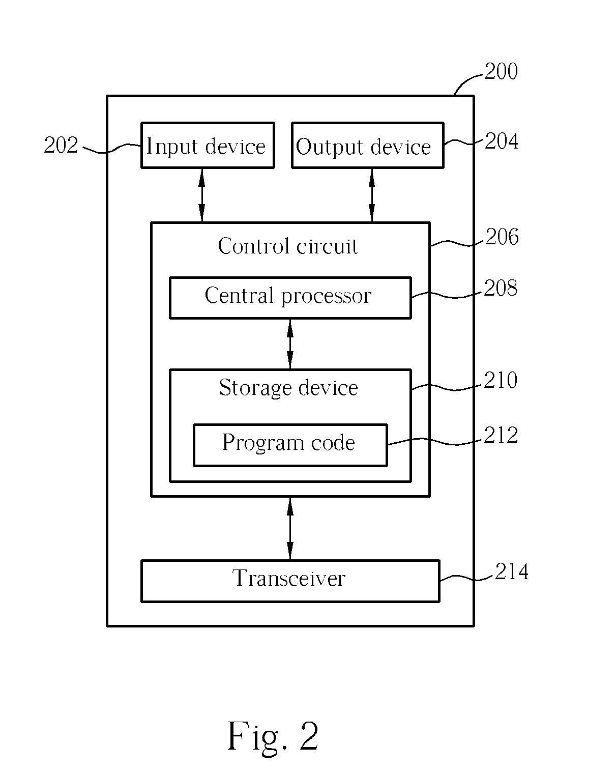 Method and Apparatus for Polling Transmission Status in a Wireless Communication System