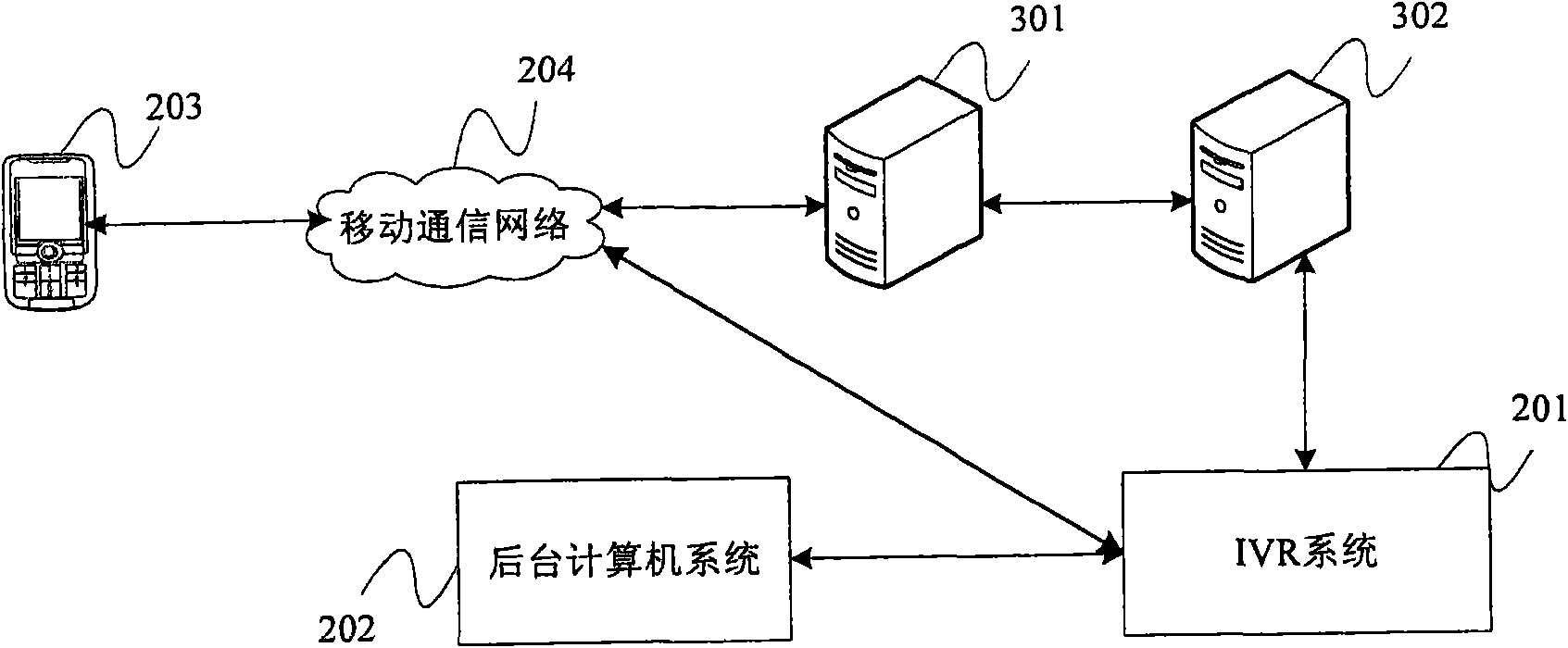 User voice processing method based on telephone bank and server