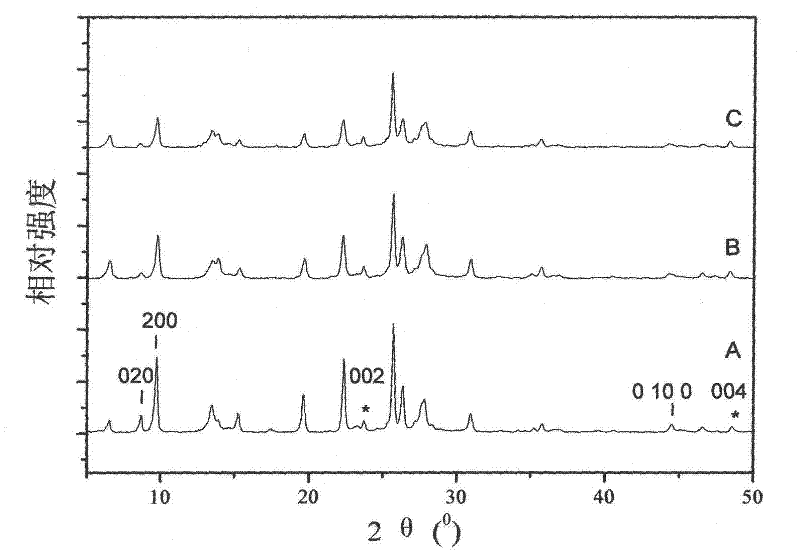 Synthesis method of nano fibrous mordenite