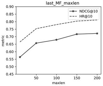 Social recommendation method for dynamic fusion of social information