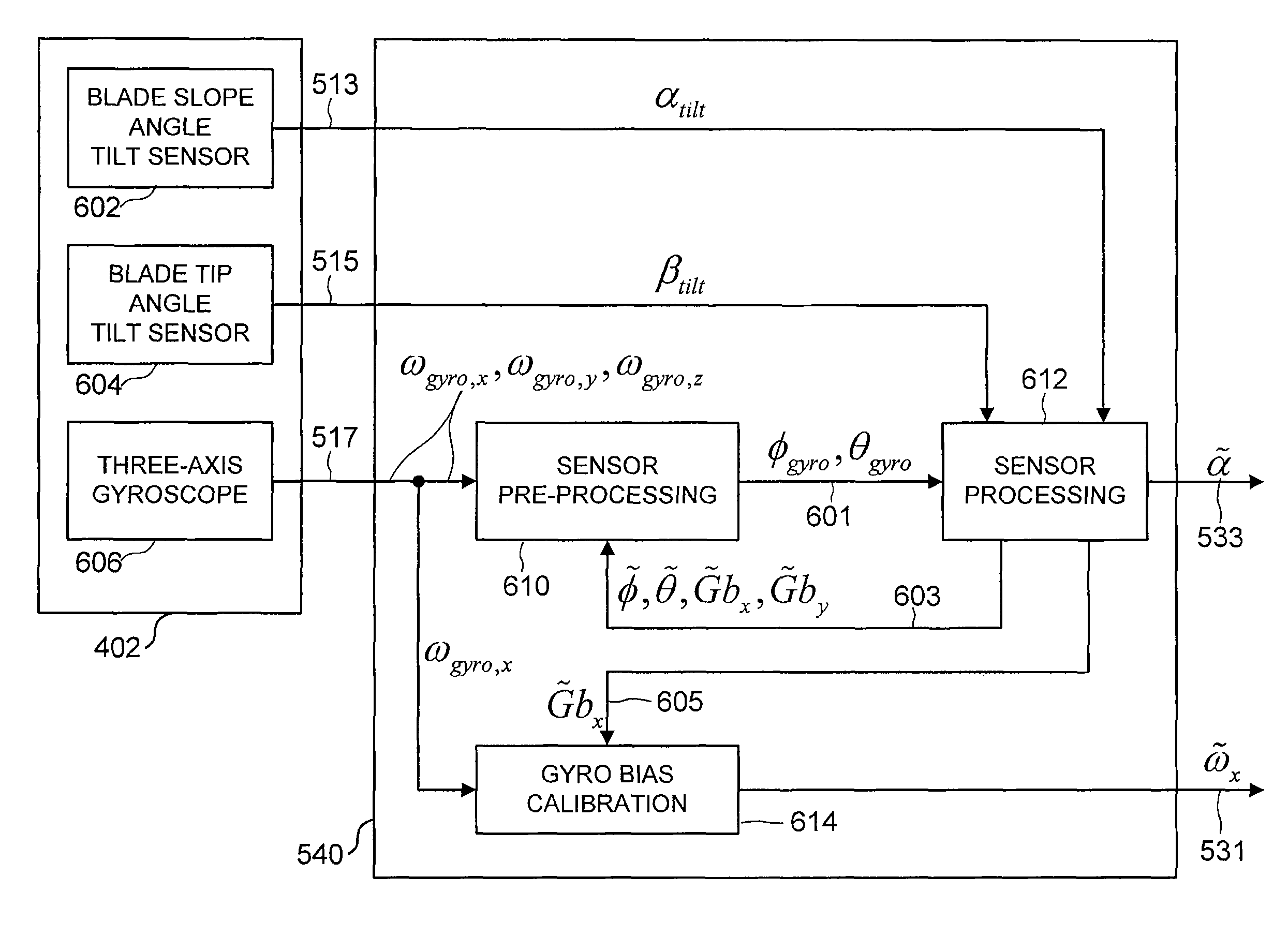 Automatic blade slope control system