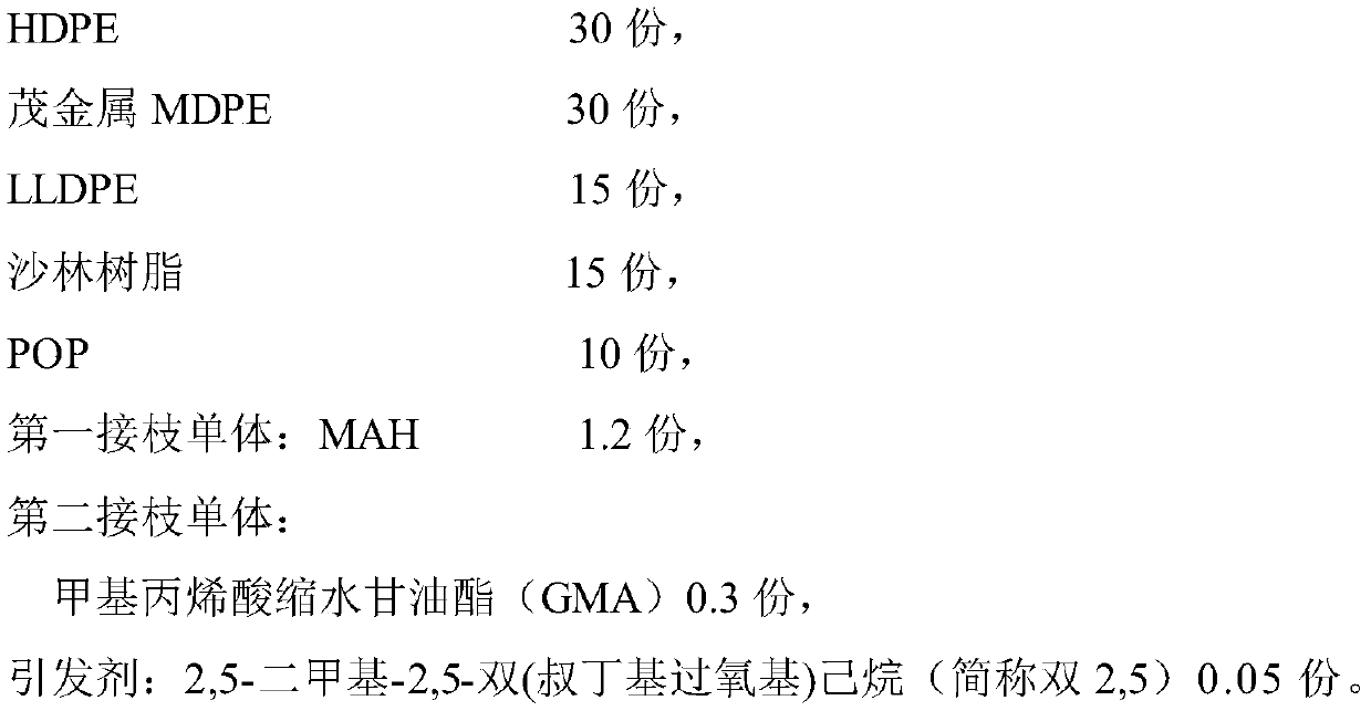 Polyethylene pipe bonding material and preparation method thereof